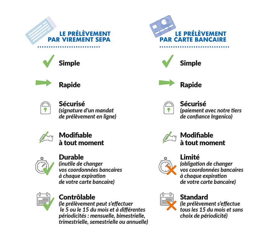 Comparatif SEPA